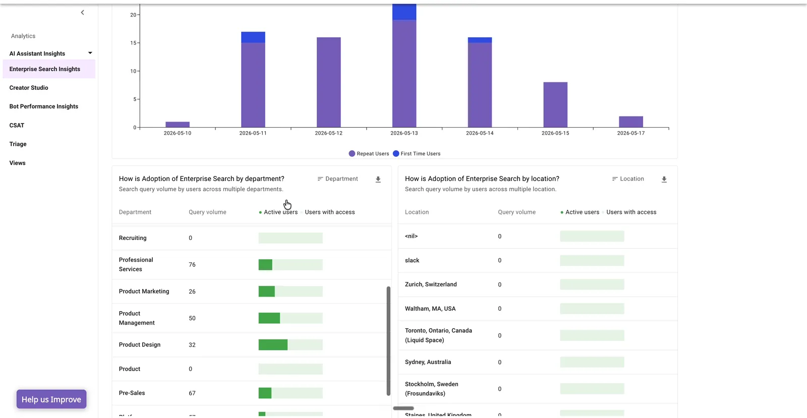 Adoption of Enterprise Search broken down by department and by location, showing query volume, active users, and users with access